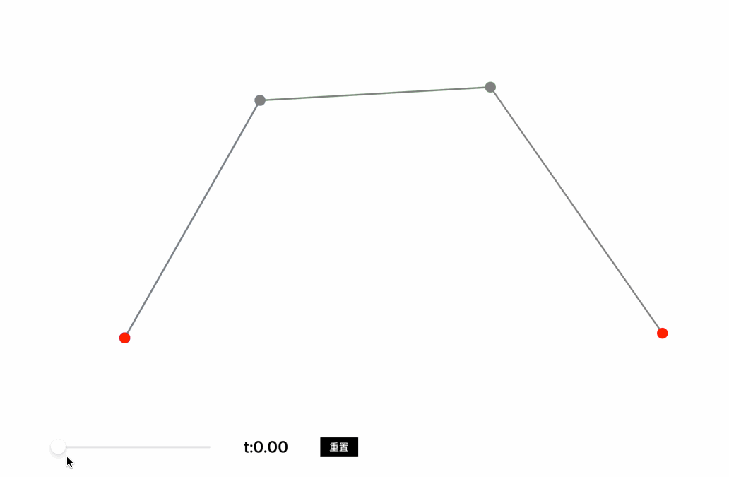 玩转贝塞尔曲线 - 图3