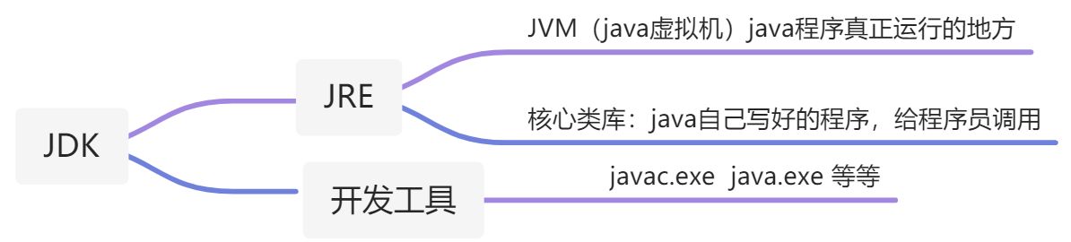 Java SE 基础 - 图2