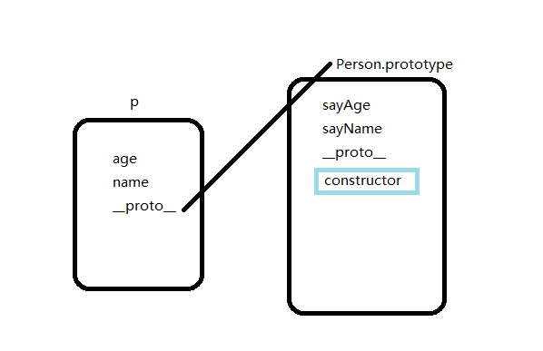 constructor.PNG
