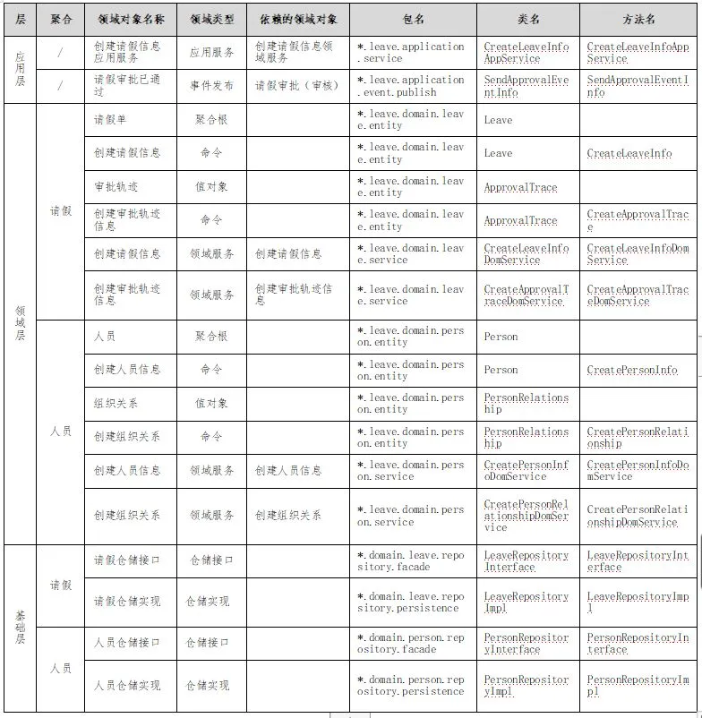 基于DDD的微服务设计和开发实战-InfoQ - 图5