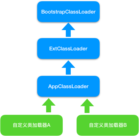 Tomcat 架构原理解析到架构设计借鉴 - SegmentFault 思否 - 图15