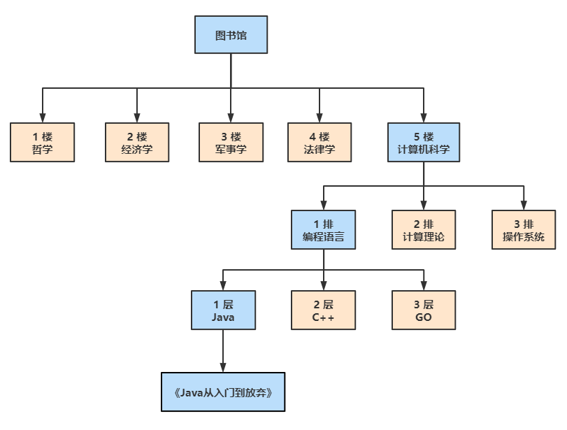 深入 MySQL 索引：从数据结构到具体使用 - InfoQ 写作平台 - 图2