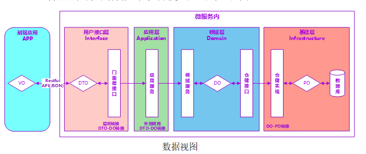 基于DDD的微服务设计和开发实战-InfoQ - 图3