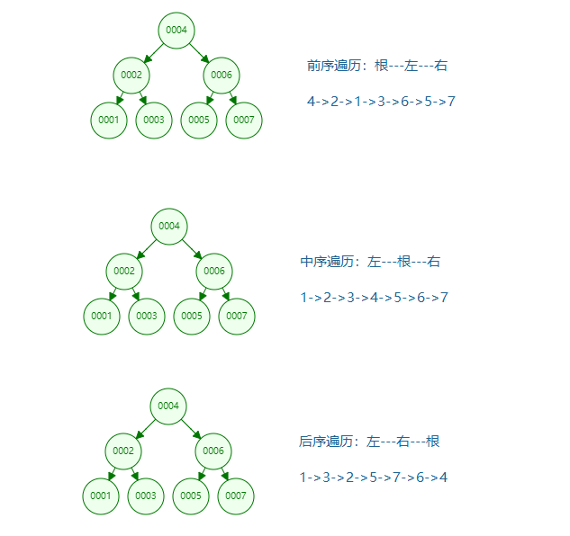 深入 MySQL 索引：从数据结构到具体使用 - InfoQ 写作平台 - 图11