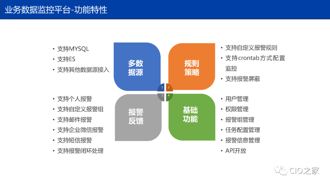 从 0 到 1 搭建业务数据监控平台 - 图14