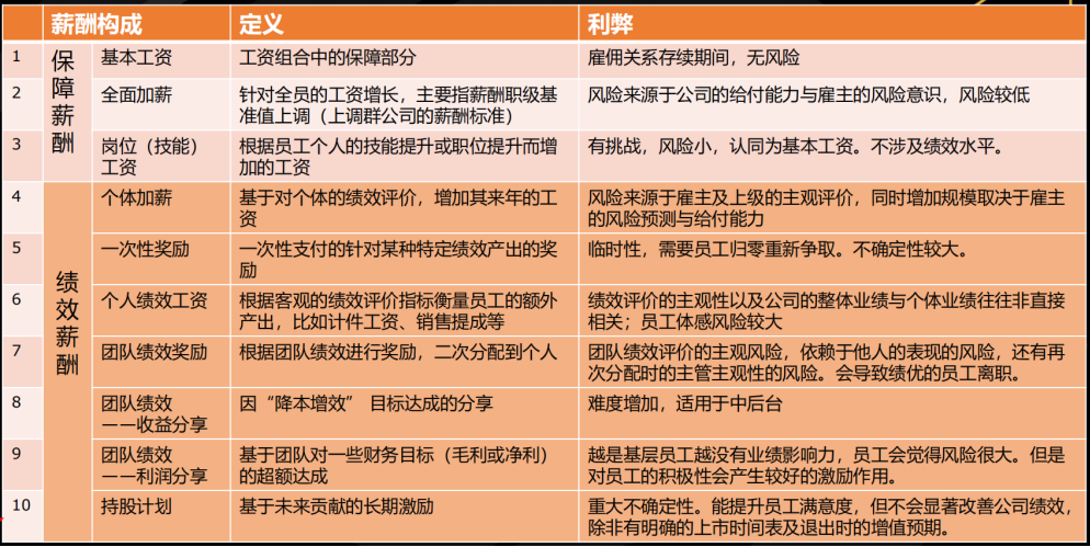 真正的高手，都很擅长给员工发年终奖 - 图11
