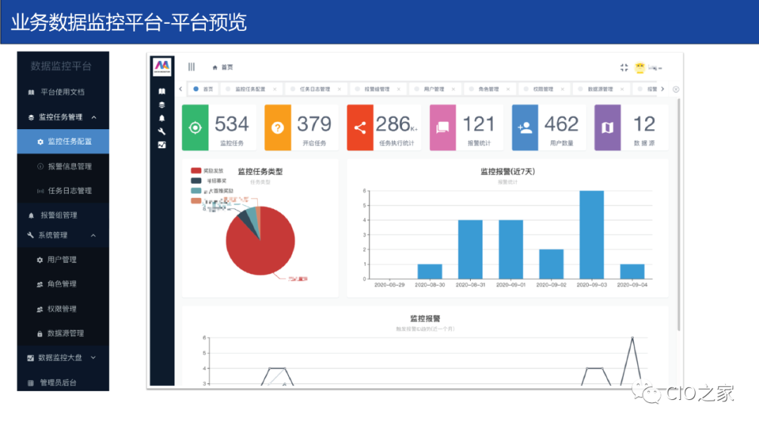 从 0 到 1 搭建业务数据监控平台 - 图13