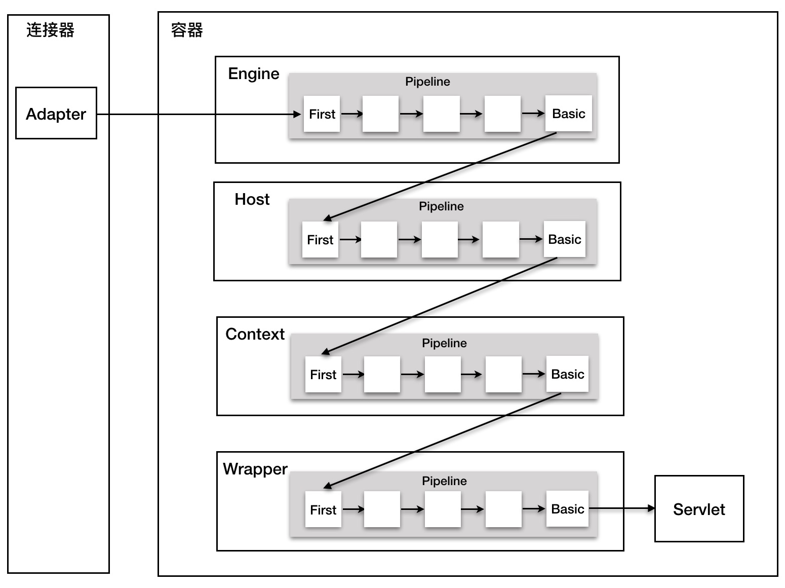 Tomcat 架构原理解析到架构设计借鉴 - SegmentFault 思否 - 图12