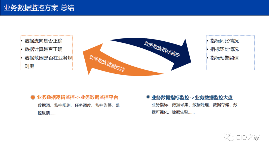 从 0 到 1 搭建业务数据监控平台 - 图12