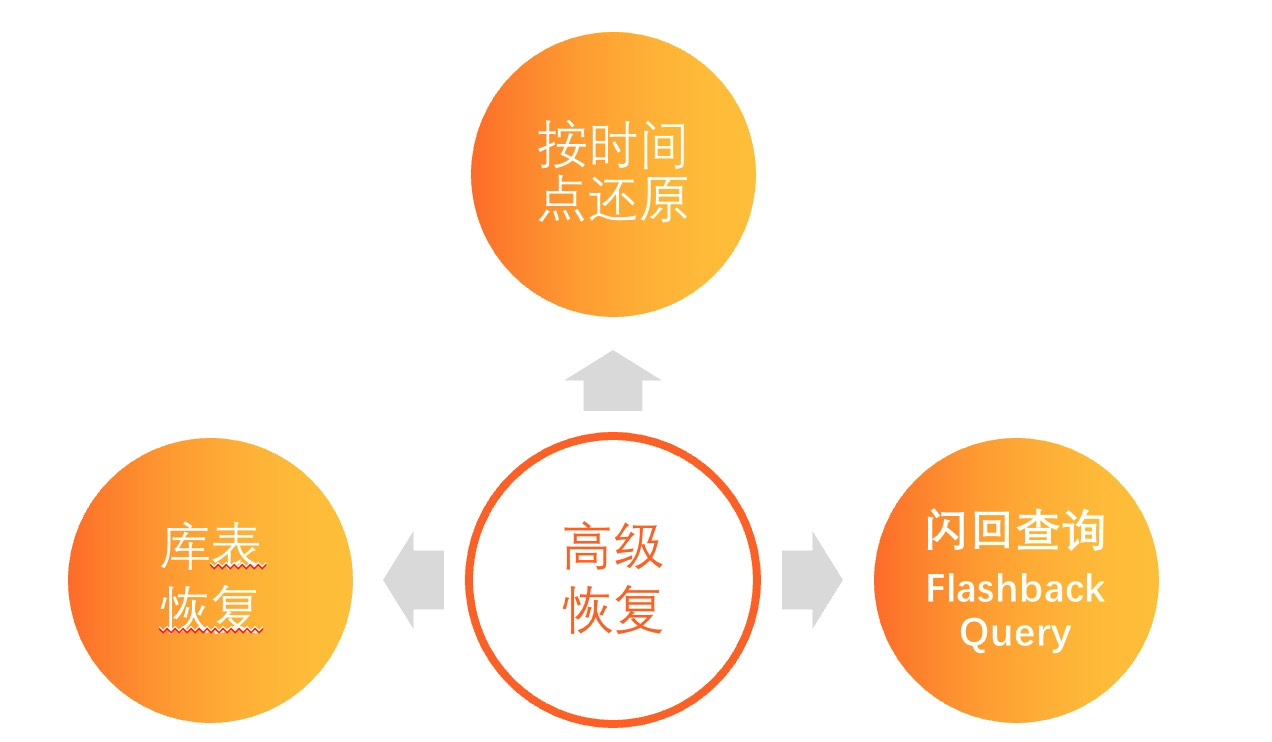 MySQL · 行业洞察 · 为什么游戏行业喜欢用PolarDB - 图3