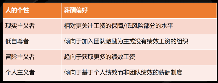 真正的高手，都很擅长给员工发年终奖 - 图12