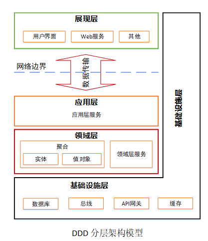 基于DDD的微服务设计和开发实战-InfoQ - 图1