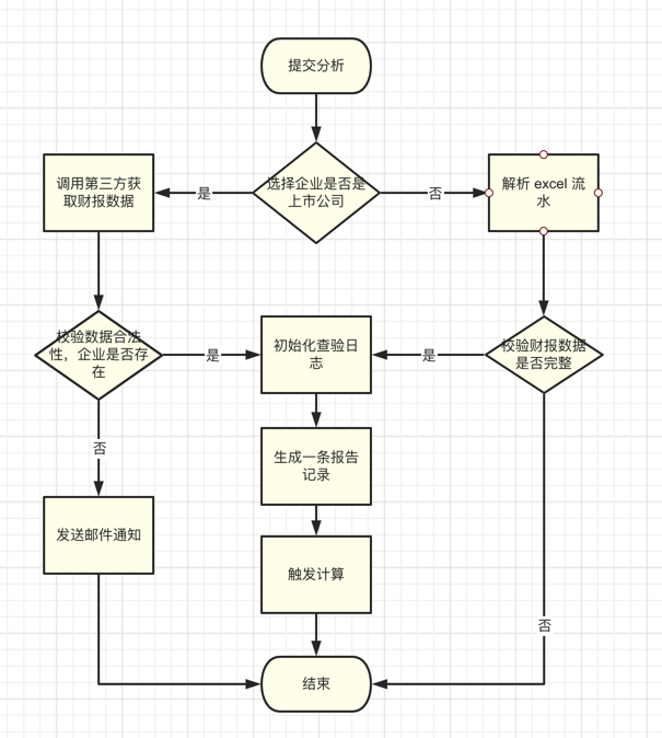 Tomcat 架构原理解析到架构设计借鉴 - SegmentFault 思否 - 图19