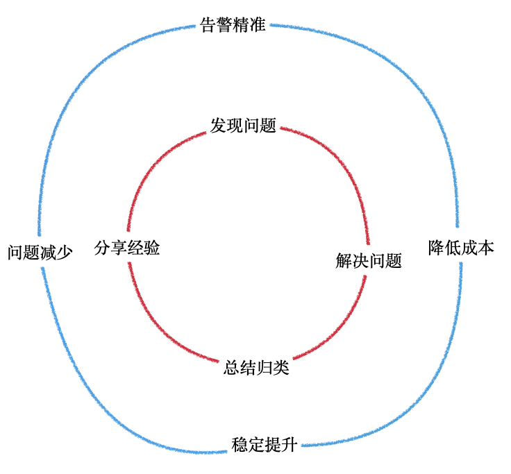 生产环境ERROR日志治理总结 - 图4