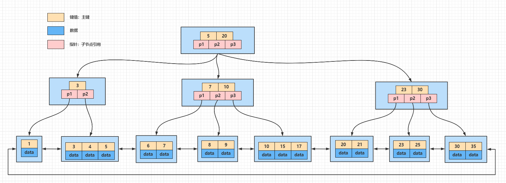 深入 MySQL 索引：从数据结构到具体使用 - InfoQ 写作平台 - 图10
