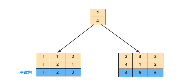 深入 MySQL 索引：从数据结构到具体使用 - InfoQ 写作平台 - 图17