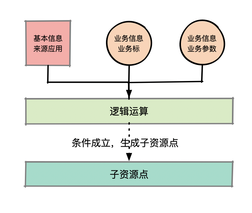 技术风口上的限流 - 图12