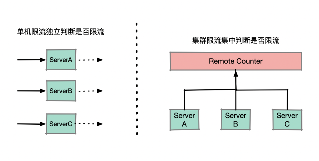 技术风口上的限流 - 图9