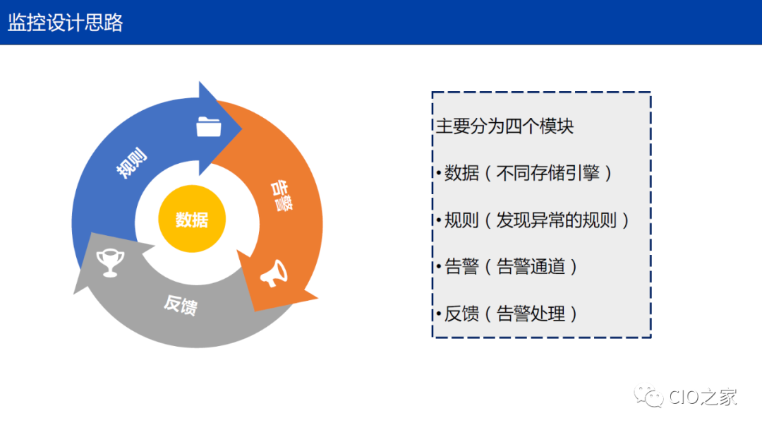 从 0 到 1 搭建业务数据监控平台 - 图7