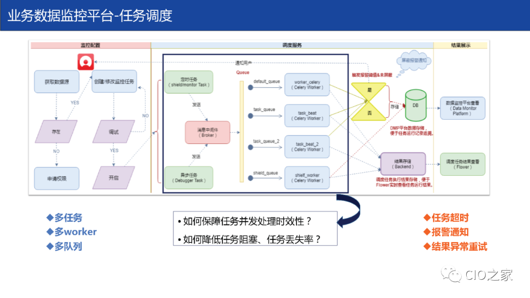 从 0 到 1 搭建业务数据监控平台 - 图17