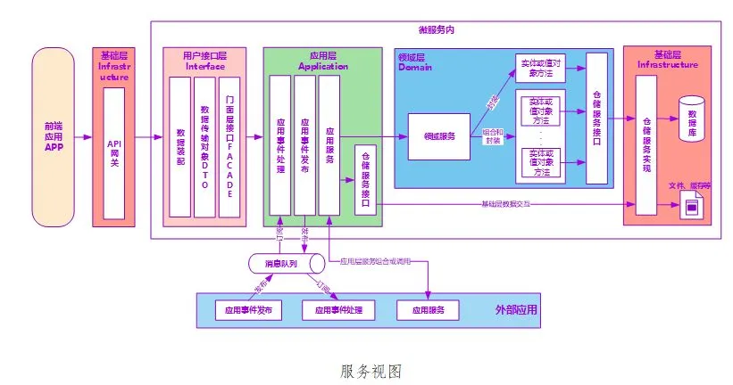 基于DDD的微服务设计和开发实战-InfoQ - 图2