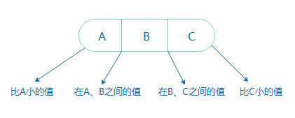 深入 MySQL 索引：从数据结构到具体使用 - InfoQ 写作平台 - 图7