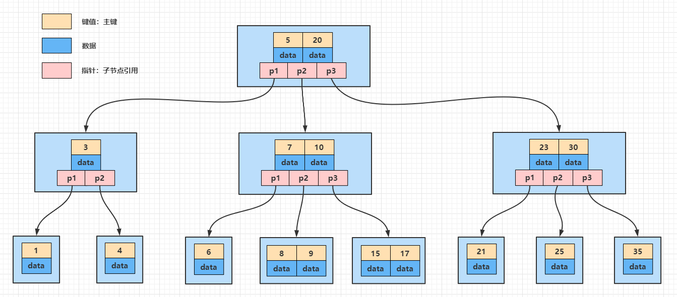 深入 MySQL 索引：从数据结构到具体使用 - InfoQ 写作平台 - 图9
