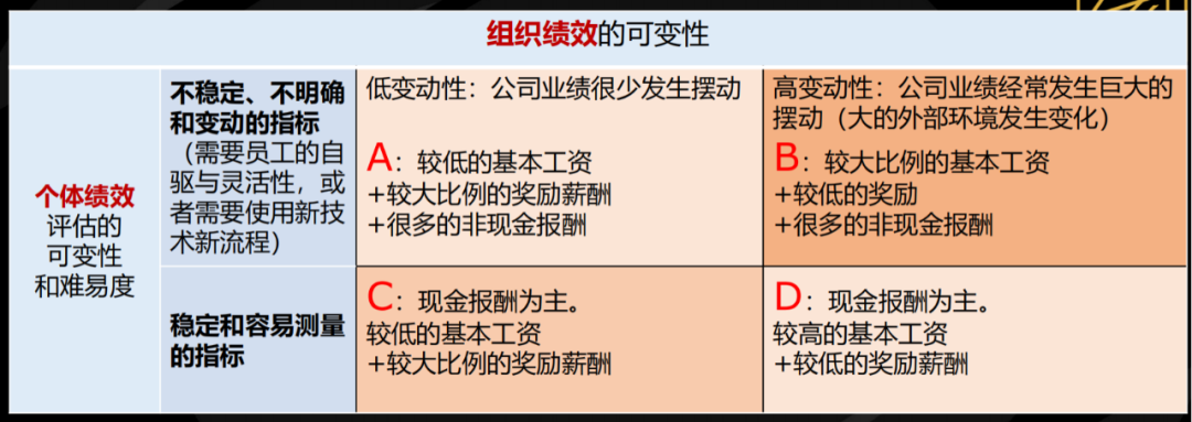 真正的高手，都很擅长给员工发年终奖 - 图10