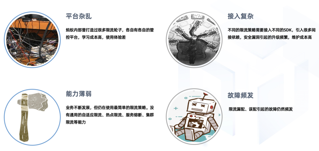 技术风口上的限流 - 图2