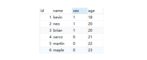 深入 MySQL 索引：从数据结构到具体使用 - InfoQ 写作平台 - 图19