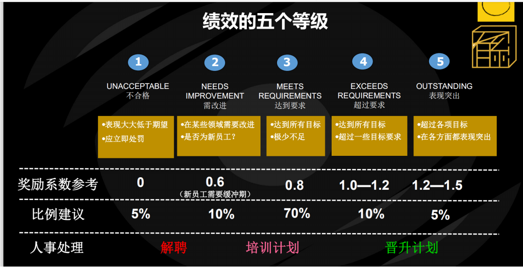 真正的高手，都很擅长给员工发年终奖 - 图15