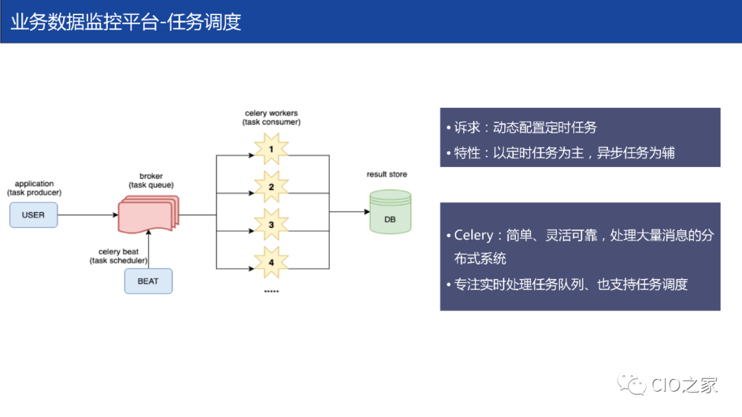 从 0 到 1 搭建业务数据监控平台 - 图16
