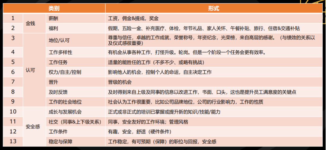 真正的高手，都很擅长给员工发年终奖 - 图8
