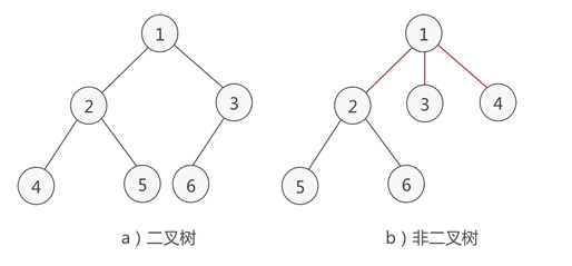 深入 MySQL 索引：从数据结构到具体使用 - InfoQ 写作平台 - 图3