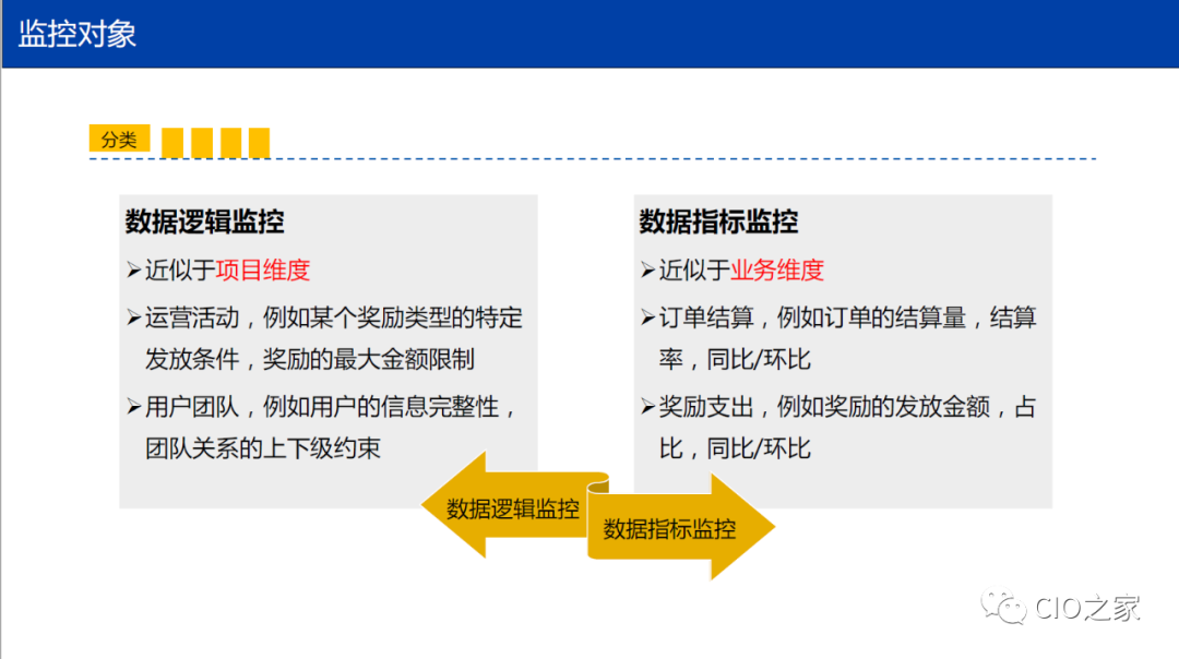 从 0 到 1 搭建业务数据监控平台 - 图6