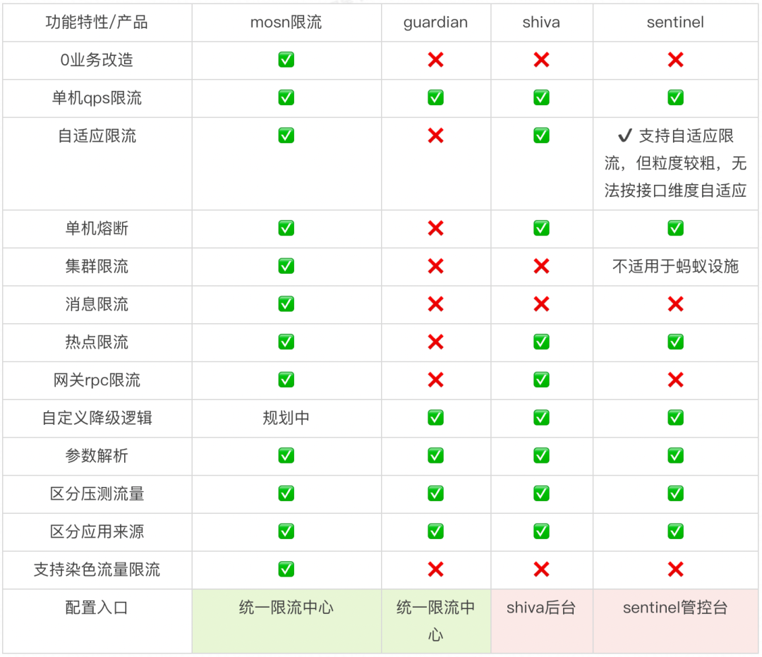技术风口上的限流 - 图4