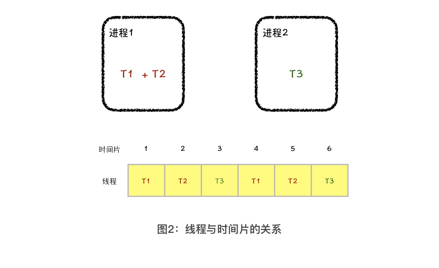 06 | 线程池基础：如何用线程池设计出更“优美”的代码？ - 图2
