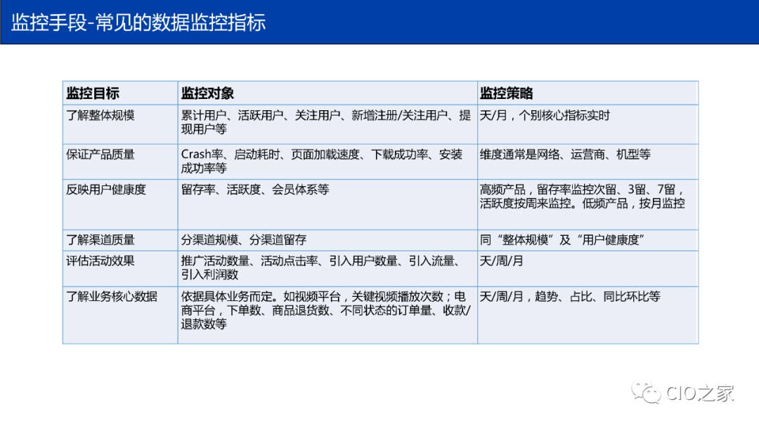 从 0 到 1 搭建业务数据监控平台 - 图10
