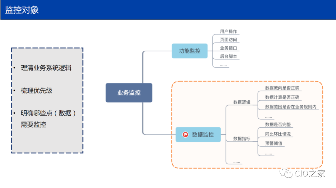 从 0 到 1 搭建业务数据监控平台 - 图5