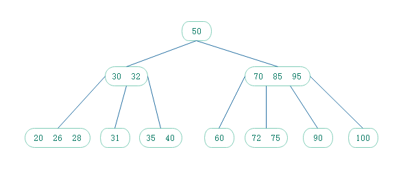 深入 MySQL 索引：从数据结构到具体使用 - InfoQ 写作平台 - 图8