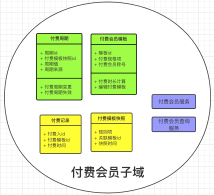 领域建模在有赞客户领域的实践 - 图8