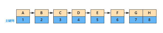 深入 MySQL 索引：从数据结构到具体使用 - InfoQ 写作平台 - 图14