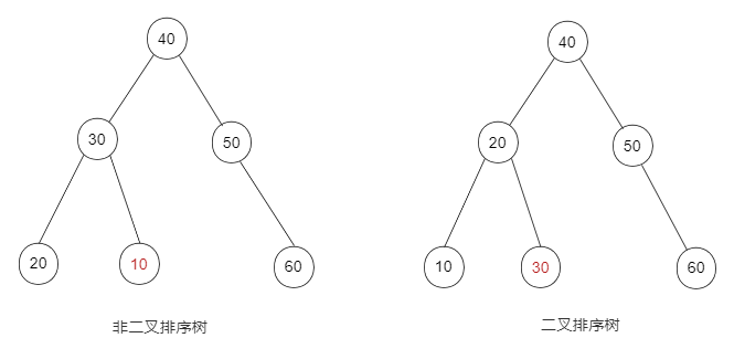 深入 MySQL 索引：从数据结构到具体使用 - InfoQ 写作平台 - 图4