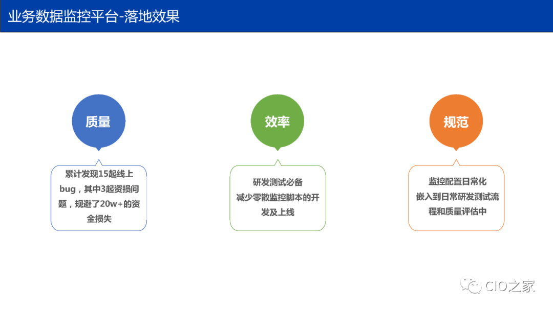 从 0 到 1 搭建业务数据监控平台 - 图20