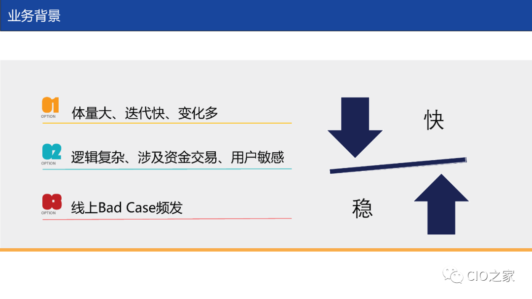 从 0 到 1 搭建业务数据监控平台 - 图1