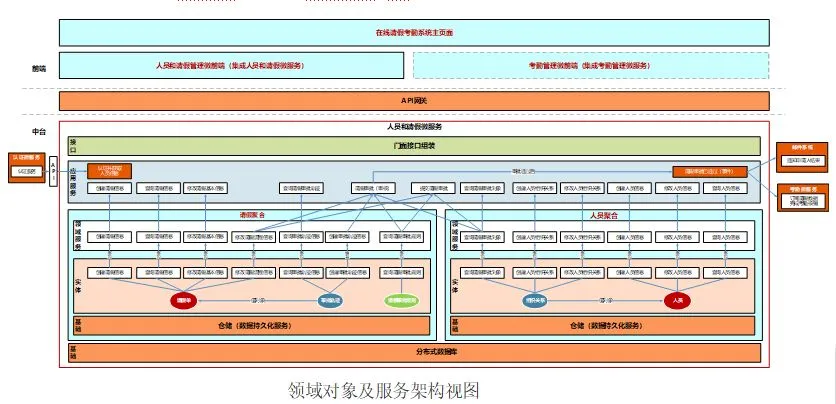 基于DDD的微服务设计和开发实战-InfoQ - 图14