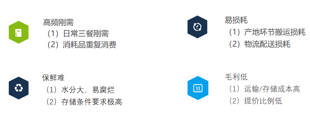 生鲜电商03：生鲜电商体系业务建模（演讲稿节选） - 图4