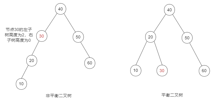 深入 MySQL 索引：从数据结构到具体使用 - InfoQ 写作平台 - 图6