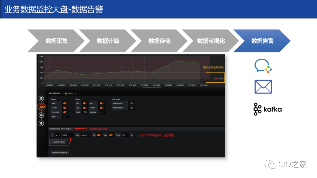 从 0 到 1 搭建业务数据监控平台 - 图24