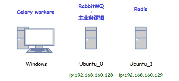 Celery分布式任务调度 - 图16